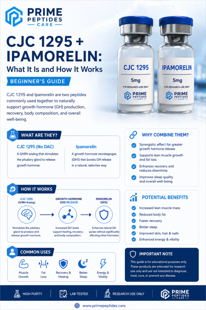 cjc 1295 ipamorelin